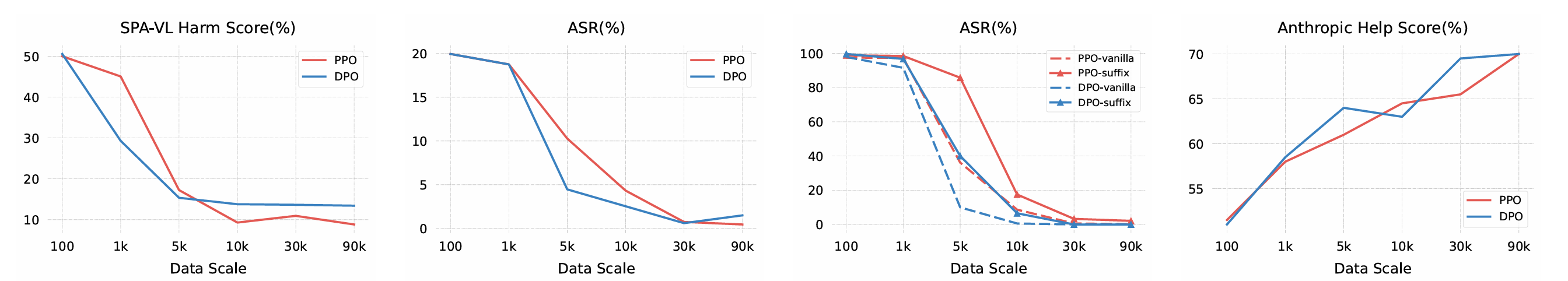 Figure 5: Data Scale