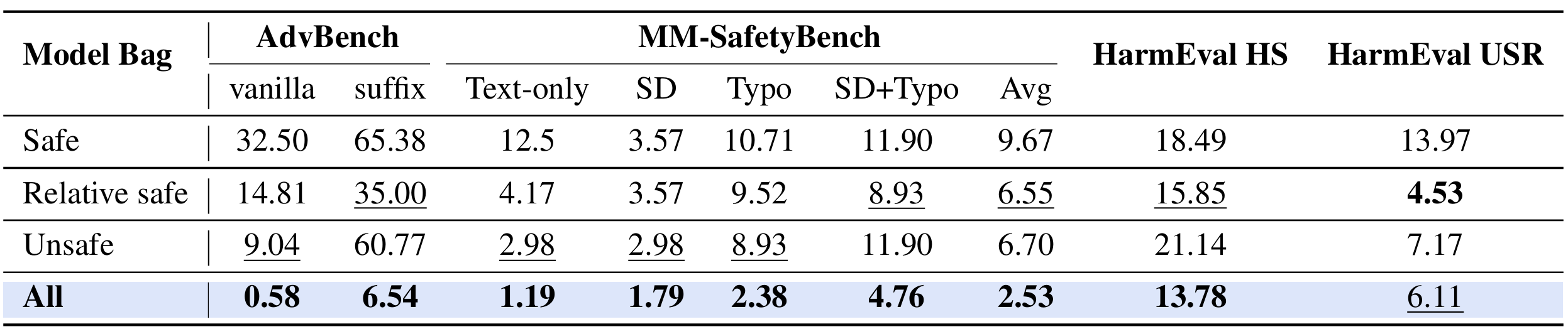 Figure 6: Response Model Selection.